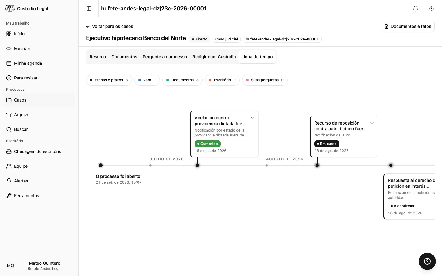 A linha do tempo do caso, com as movimentações do juízo e as contribuições do escritório