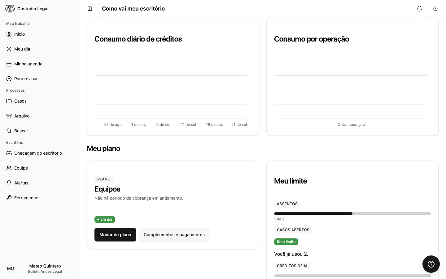 Ficha do plano com seu status e seus complementos e, ao lado, as três barras de cota: usuários, casos abertos e créditos